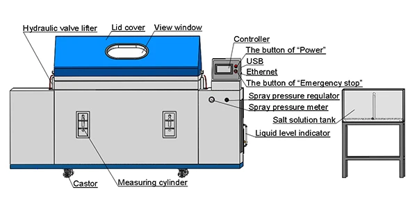 Coating Test1