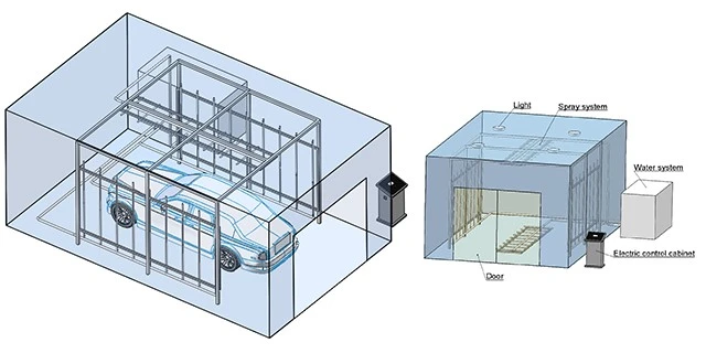 Walk-In Rain Test Chamber